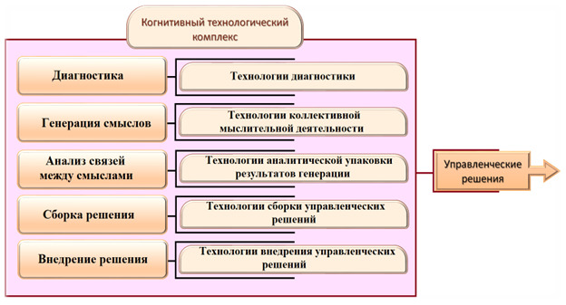 Пакет Эксперт