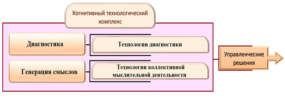 Пакет Исходный