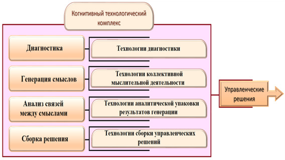 Пакет Оптима