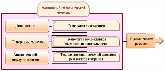 Пакет Старт